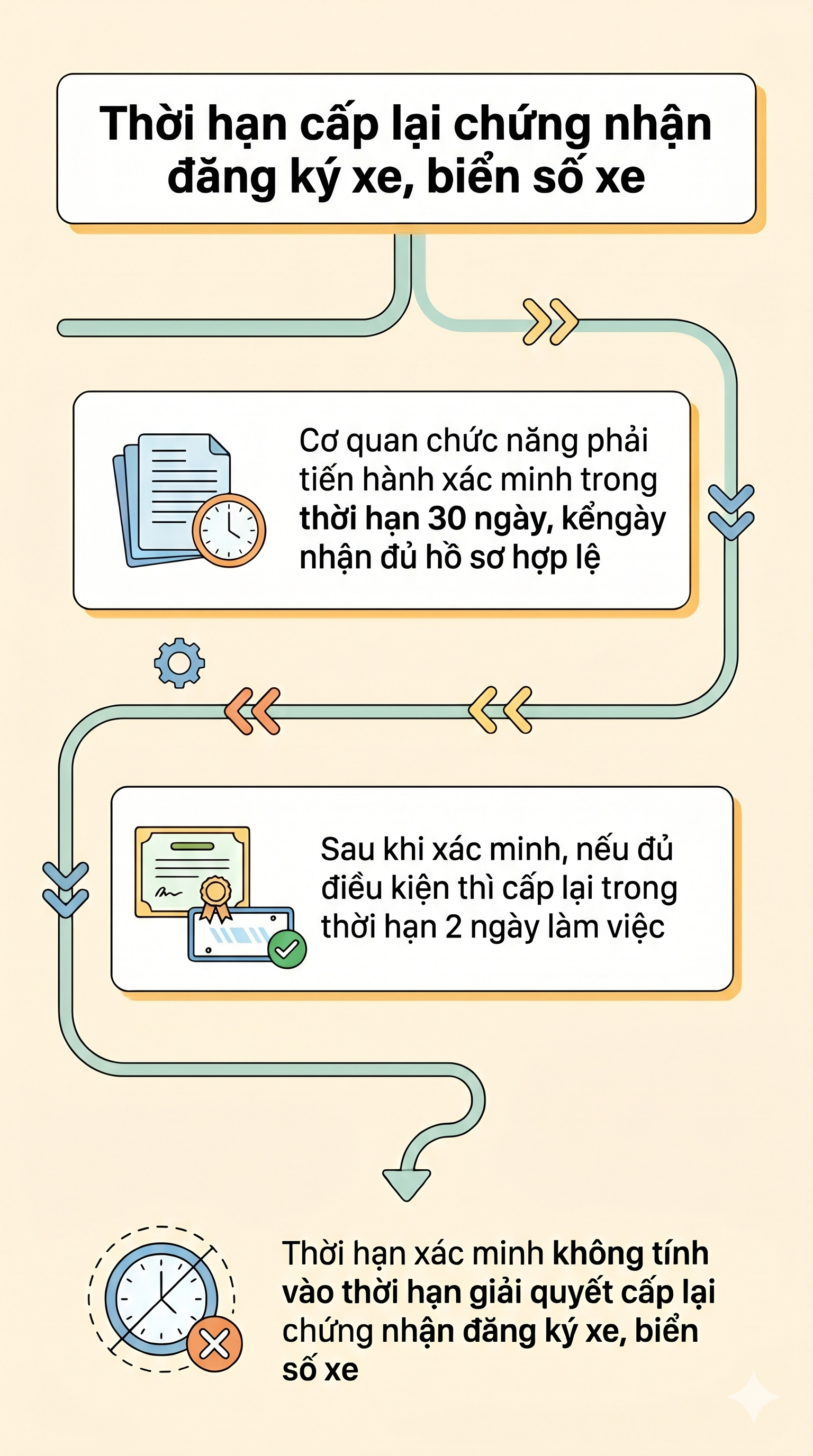Thủ tục cấp lại đăng k&yacute; xe bị mất năm 2026: Hướng dẫn chi tiết Thực hiện nhanh ch&oacute;ng - Ảnh 2.