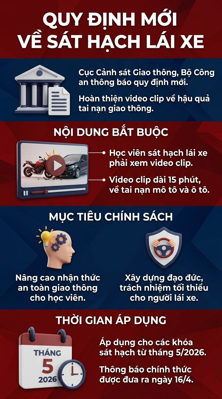 Từ th&aacute;ng 5 / 2026 , Quy định thi bằng l&aacute;i xe mới nhằm n&acirc;ng cao nhận thức an to&agrave;n giao th&ocirc;ng - Ảnh 2.