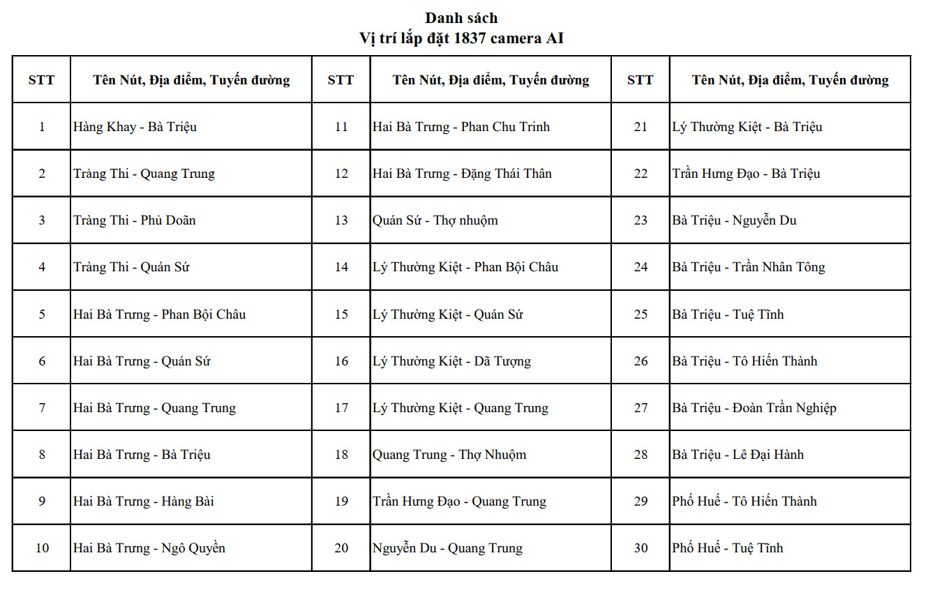 Hệ thống camera gi&aacute;m s&aacute;t giao th&ocirc;ng th&ocirc;ng minh tại H&agrave; Nội ảnh hưởng đến người d&acirc;n từ th&aacute;ng 7 - Ảnh 1.