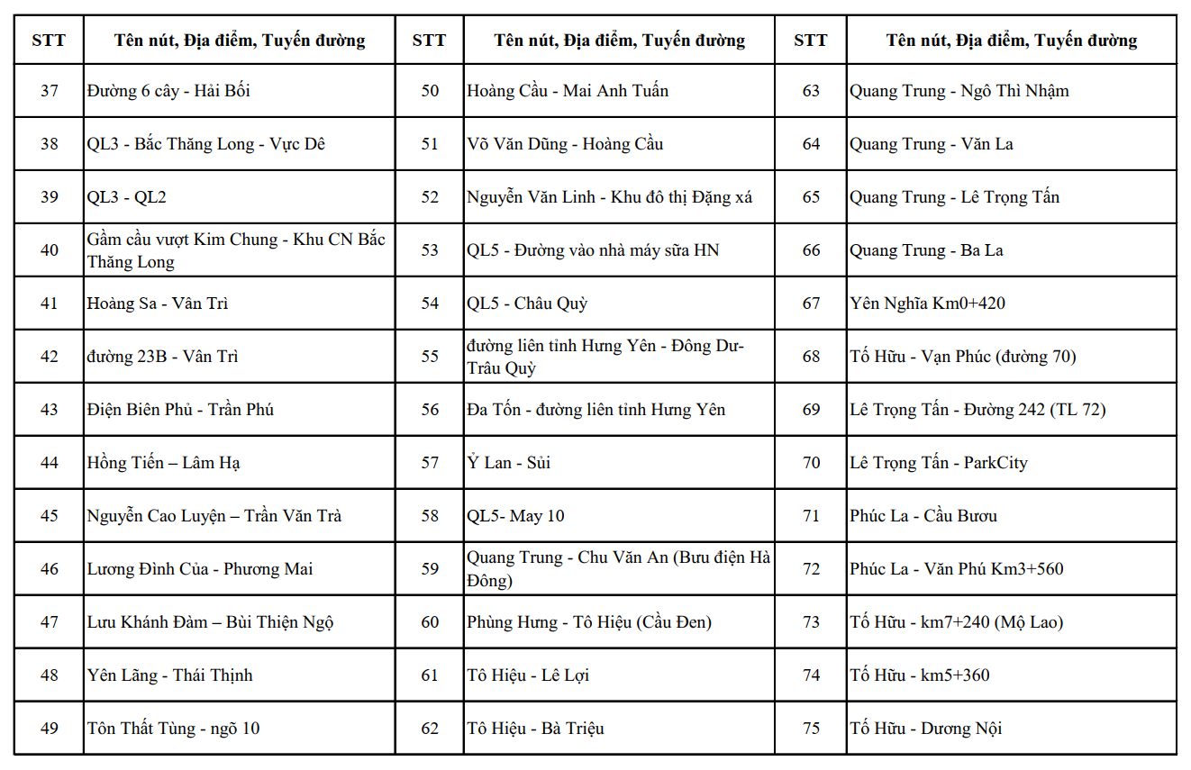 Hệ thống camera gi&aacute;m s&aacute;t giao th&ocirc;ng th&ocirc;ng minh tại H&agrave; Nội ảnh hưởng đến người d&acirc;n từ th&aacute;ng 7 - Ảnh 8.