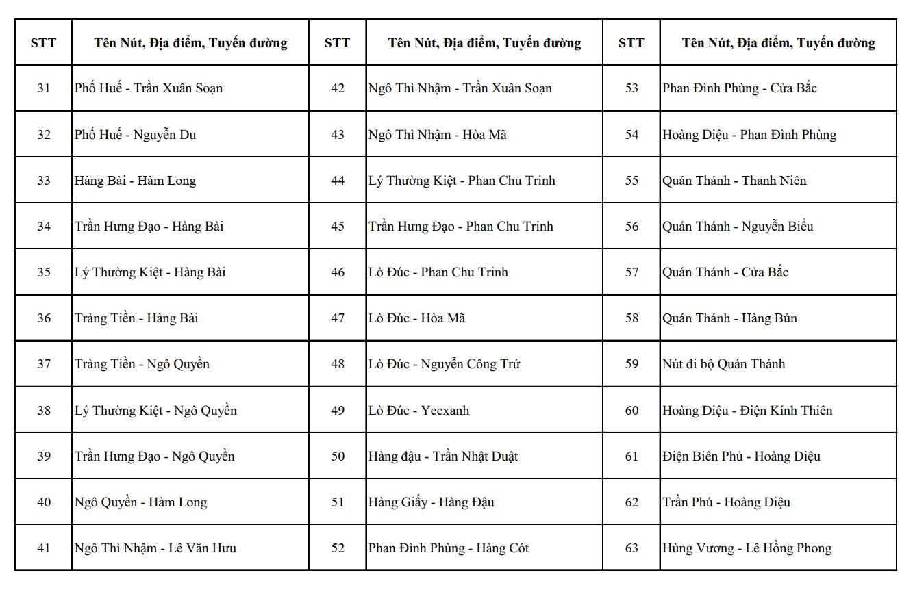 Hệ thống camera gi&aacute;m s&aacute;t giao th&ocirc;ng th&ocirc;ng minh tại H&agrave; Nội ảnh hưởng đến người d&acirc;n từ th&aacute;ng 7 - Ảnh 2.