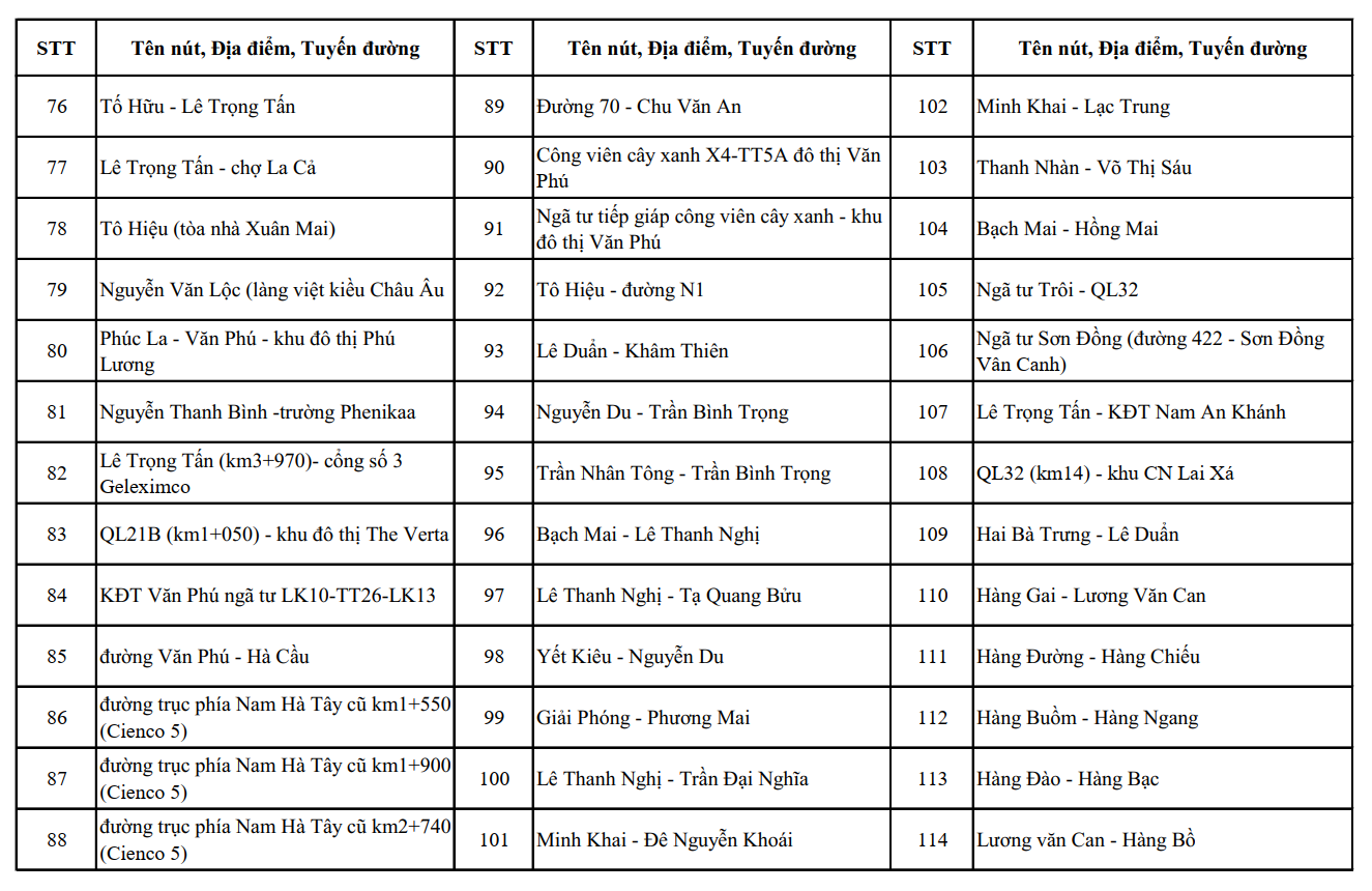 Hệ thống camera gi&aacute;m s&aacute;t giao th&ocirc;ng th&ocirc;ng minh tại H&agrave; Nội ảnh hưởng đến người d&acirc;n từ th&aacute;ng 7 - Ảnh 9.