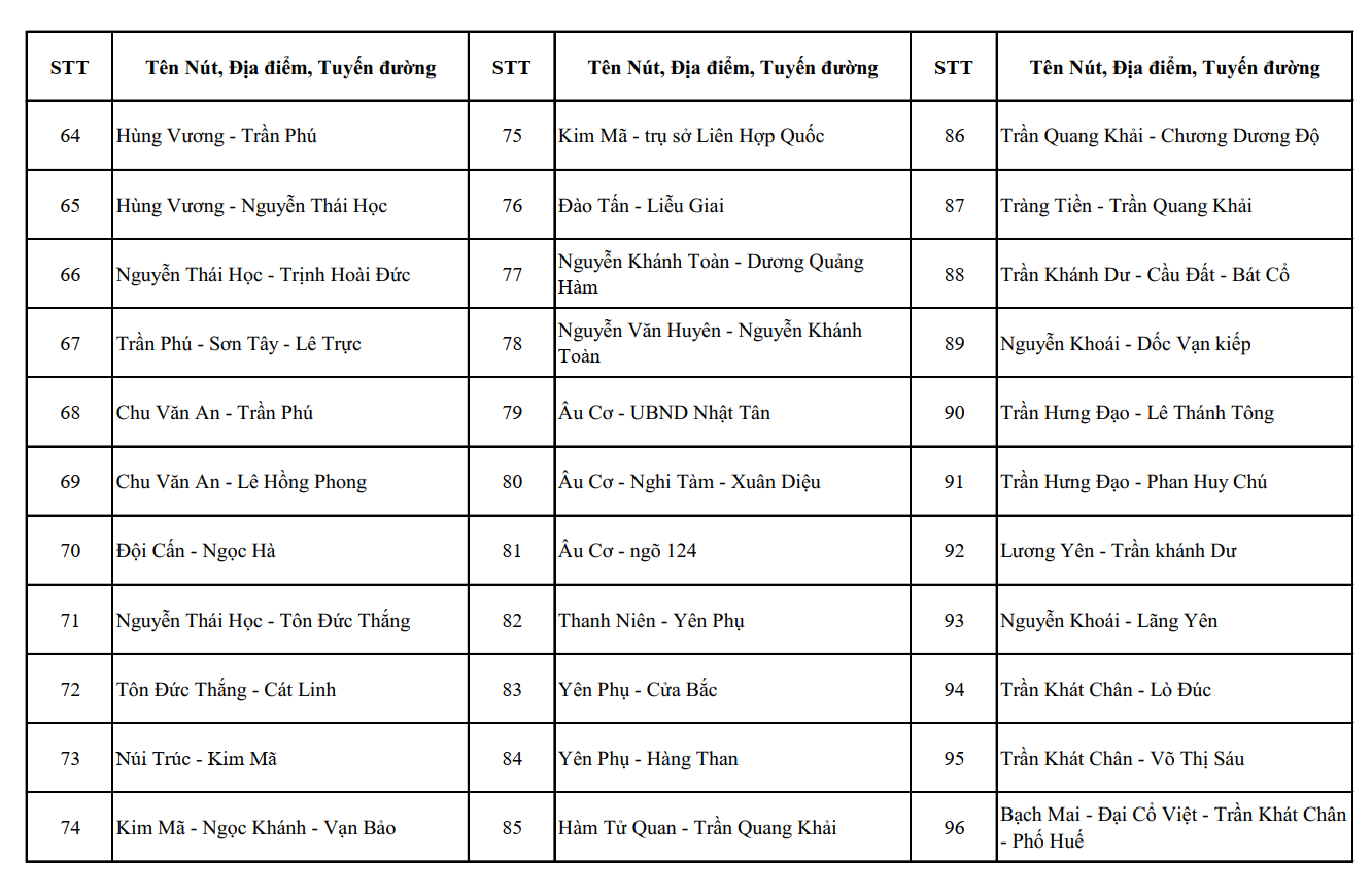 Hệ thống camera gi&aacute;m s&aacute;t giao th&ocirc;ng th&ocirc;ng minh tại H&agrave; Nội ảnh hưởng đến người d&acirc;n từ th&aacute;ng 7 - Ảnh 3.