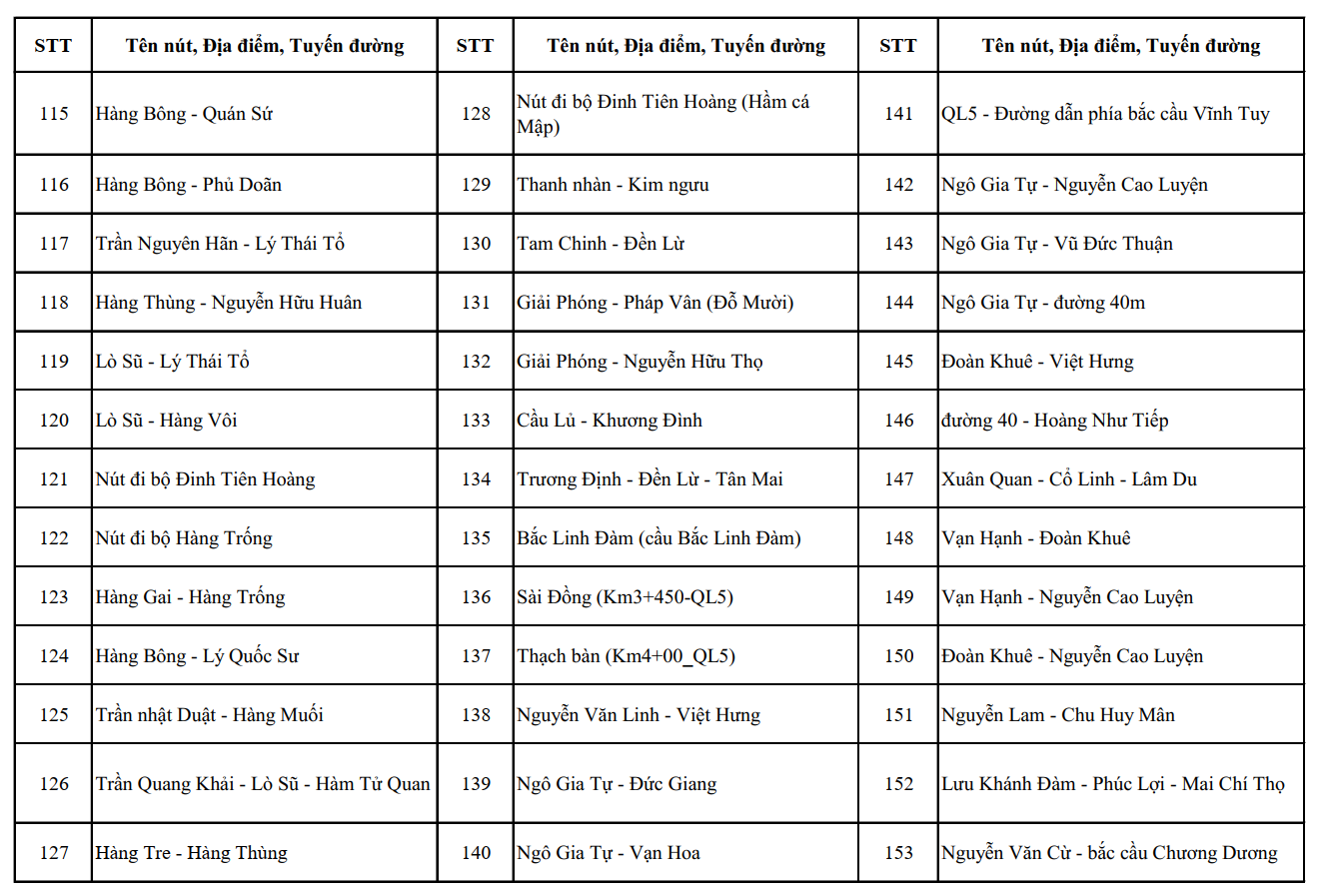 Hệ thống camera gi&aacute;m s&aacute;t giao th&ocirc;ng th&ocirc;ng minh tại H&agrave; Nội ảnh hưởng đến người d&acirc;n từ th&aacute;ng 7 - Ảnh 10.