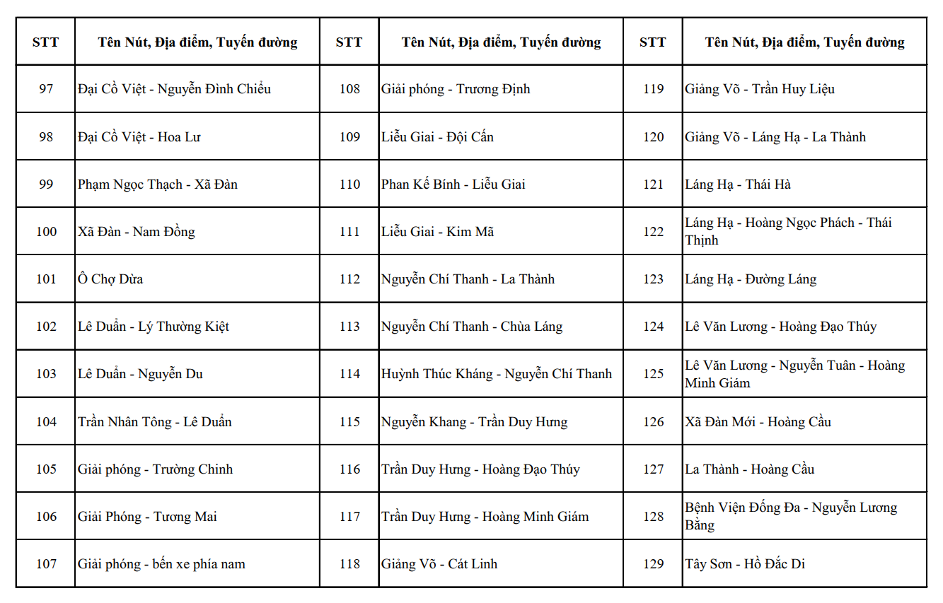 H&agrave; Nội lắp đặt 1 . 837 Camera AI gi&aacute;m s&aacute;t an ninh trật tự năm 2026 - Ảnh 4.