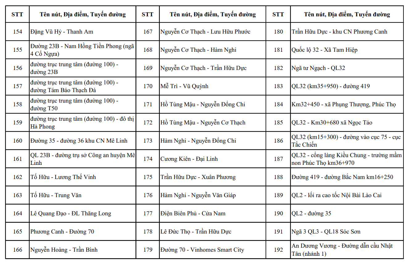 Hệ thống camera gi&aacute;m s&aacute;t giao th&ocirc;ng th&ocirc;ng minh tại H&agrave; Nội ảnh hưởng đến người d&acirc;n từ th&aacute;ng 7 - Ảnh 11.