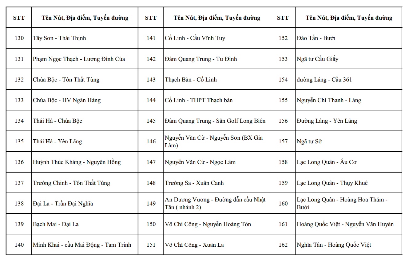 Hệ thống camera gi&aacute;m s&aacute;t giao th&ocirc;ng th&ocirc;ng minh tại H&agrave; Nội ảnh hưởng đến người d&acirc;n từ th&aacute;ng 7 - Ảnh 5.