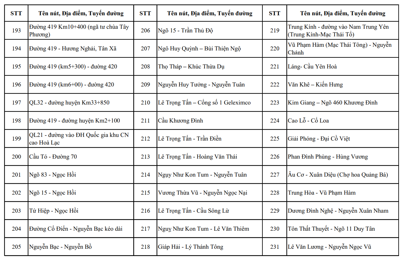 H&agrave; Nội lắp đặt 1 . 837 Camera AI gi&aacute;m s&aacute;t an ninh trật tự năm 2026 - Ảnh 12.