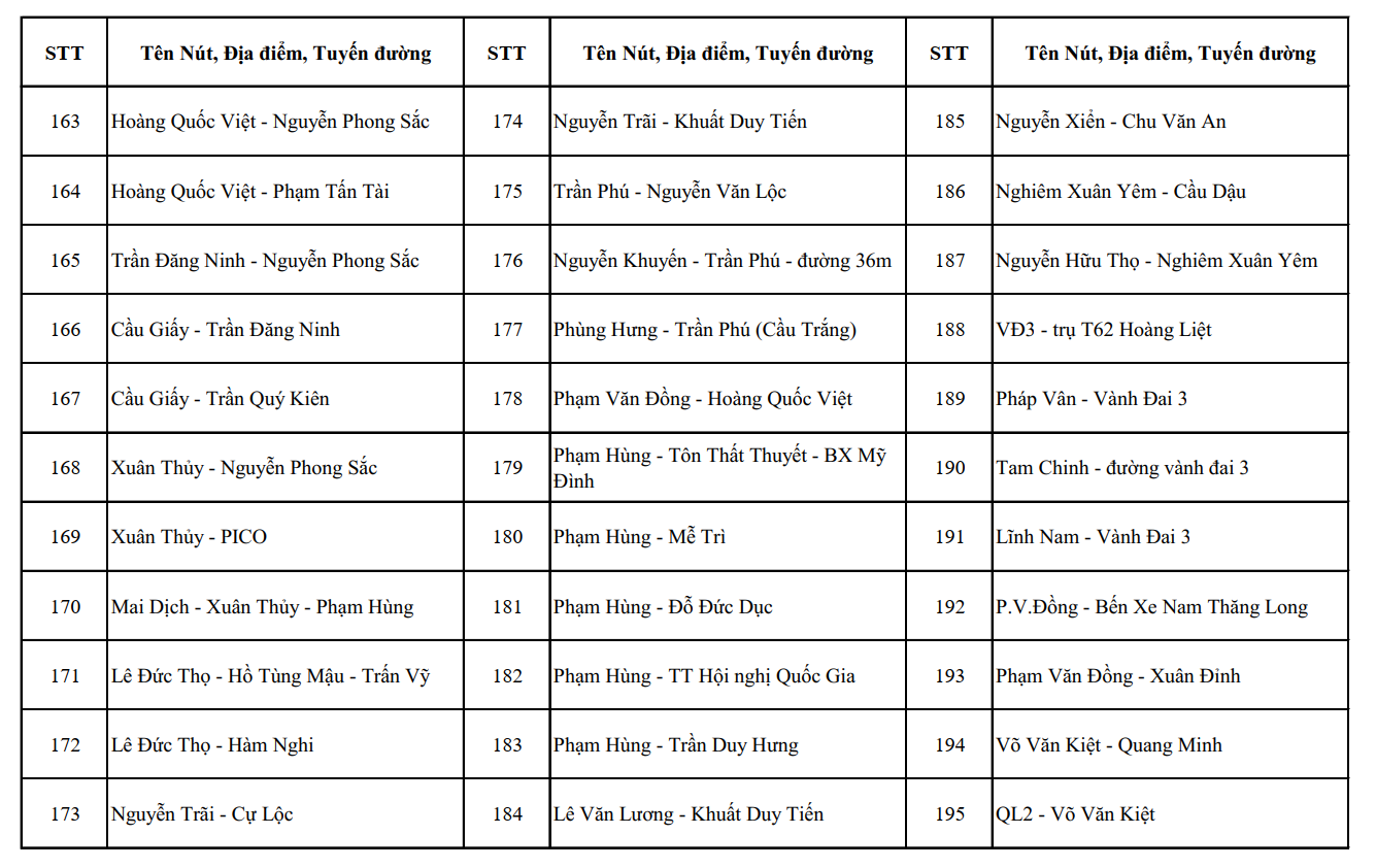 Hệ thống camera gi&aacute;m s&aacute;t giao th&ocirc;ng th&ocirc;ng minh tại H&agrave; Nội ảnh hưởng đến người d&acirc;n từ th&aacute;ng 7 - Ảnh 6.