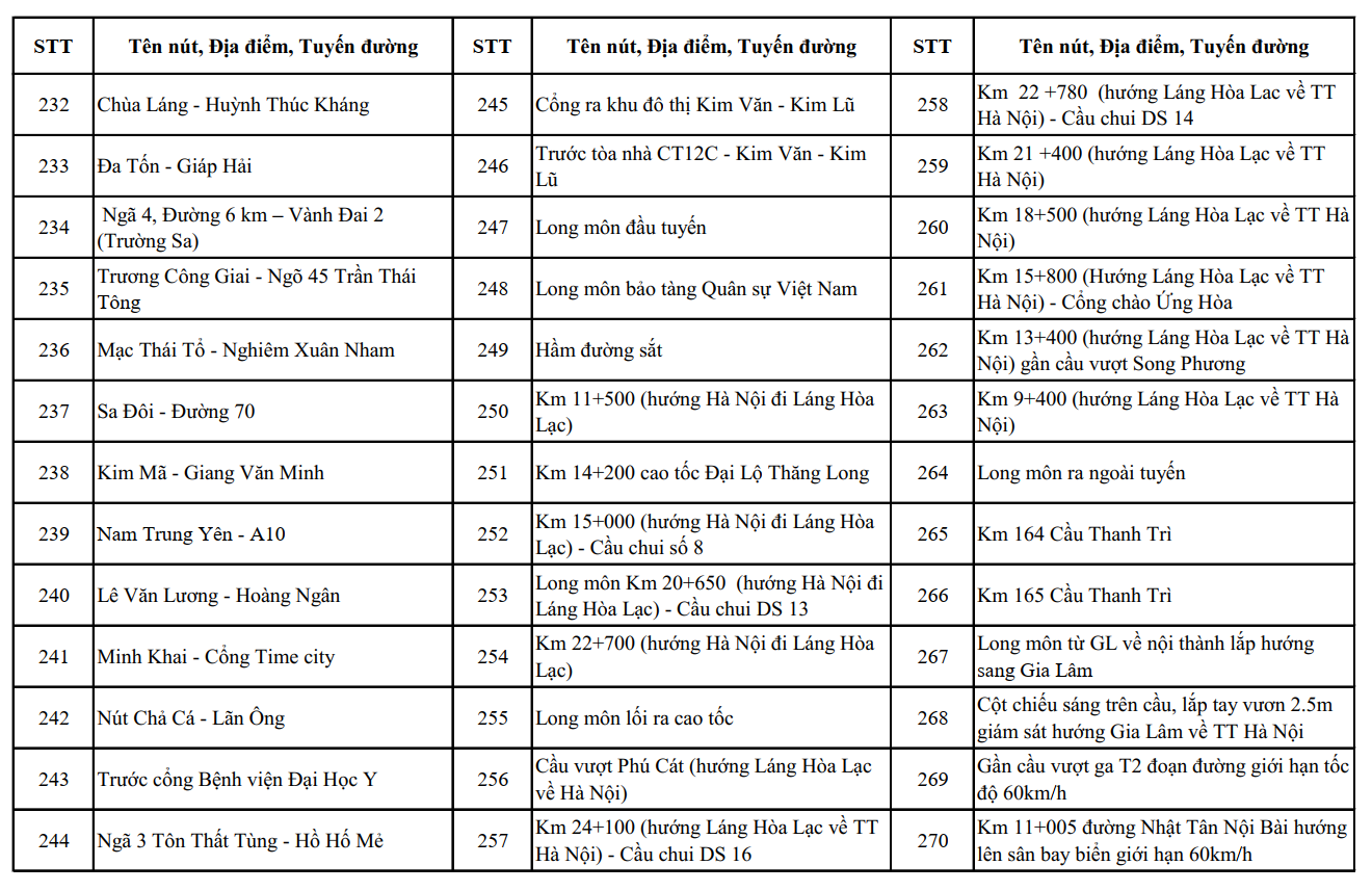 Hệ thống camera gi&aacute;m s&aacute;t giao th&ocirc;ng th&ocirc;ng minh tại H&agrave; Nội ảnh hưởng đến người d&acirc;n từ th&aacute;ng 7 - Ảnh 13.