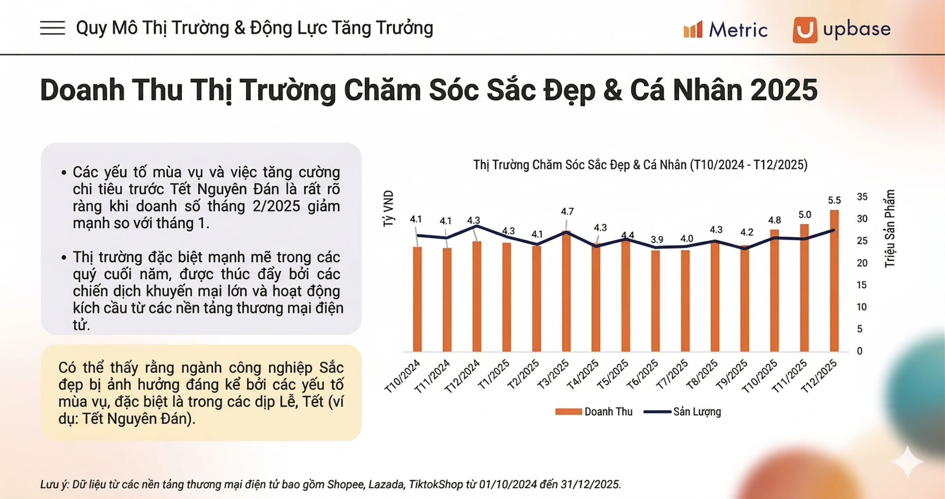 Ti&ecirc;u d&ugrave;ng mỹ phẩm tại Việt Nam tăng trưởng nhanh ch&oacute;ng trong Thị trường chăm s&oacute;c da Nam 2026 - Ảnh 2.