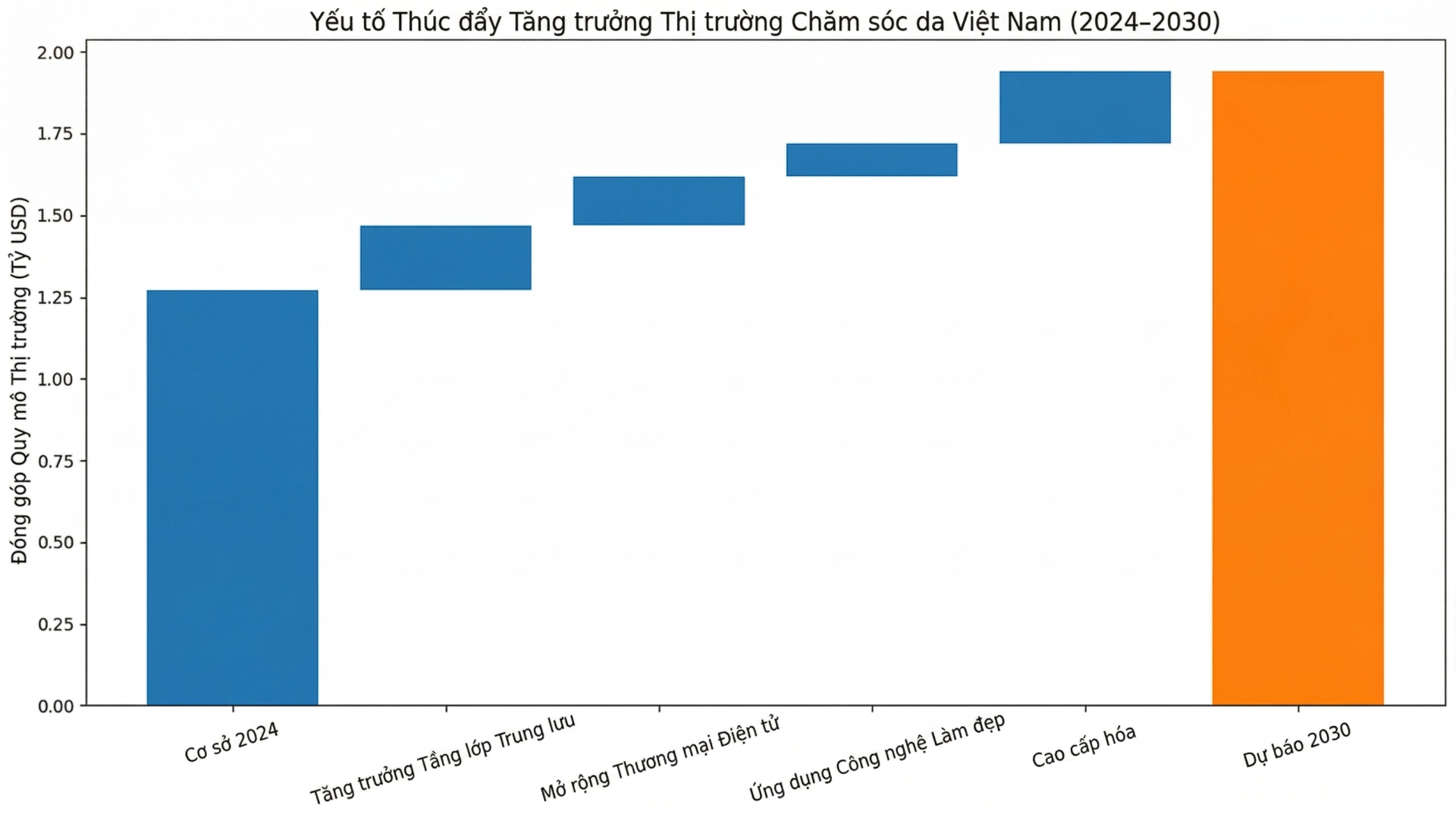 Ti&ecirc;u d&ugrave;ng mỹ phẩm tại Việt Nam tăng trưởng nhanh ch&oacute;ng trong Thị trường chăm s&oacute;c da Nam 2026 - Ảnh 5.