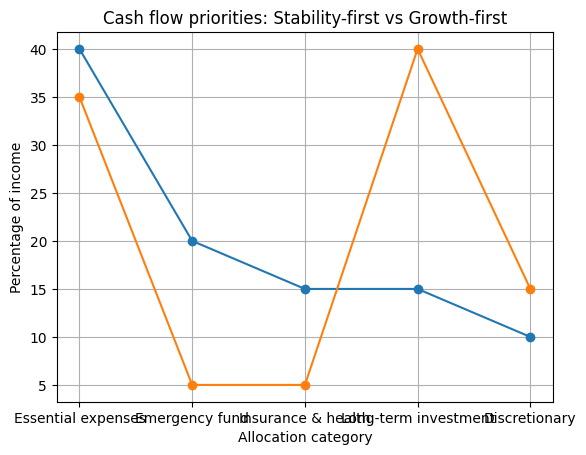 Financial calm: Khi phụ nữ trung ni&ecirc;n ưu ti&ecirc;n sự ổn định t&agrave;i ch&iacute;nh thay v&igrave; chạy theo tăng trưởng nhanh - Ảnh 2.