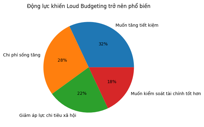 Loud budgeting: Khi người trẻ c&ocirc;ng khai &ldquo;kh&ocirc;ng c&oacute; tiền&rdquo; để bảo vệ t&agrave;i ch&iacute;nh của m&igrave;nh - Ảnh 5.