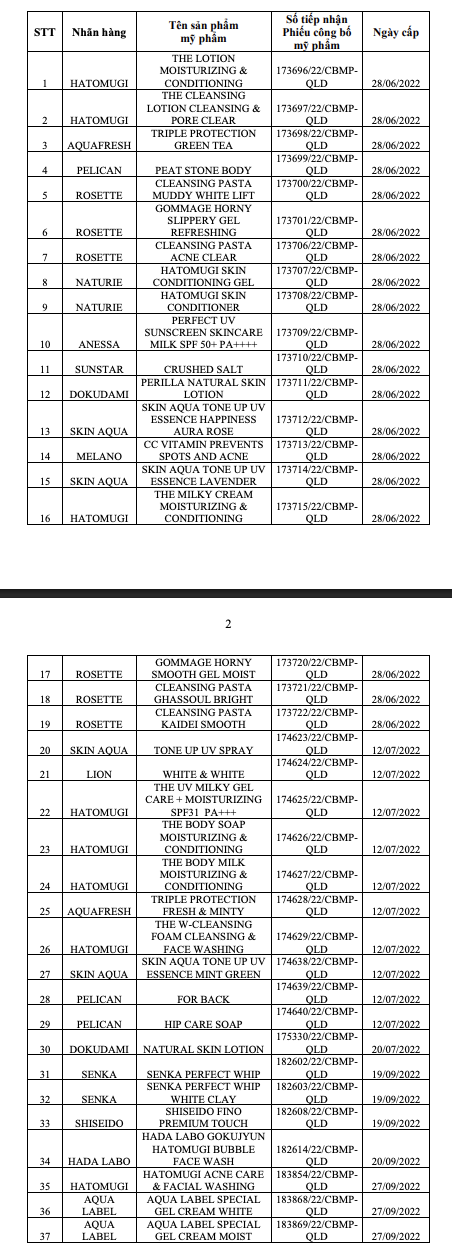 Bộ Y tế thu hồi 37 mỹ phẩm , bao gồm kem chống nắng Anessa v&agrave; Skin Aqua - Ảnh 2.