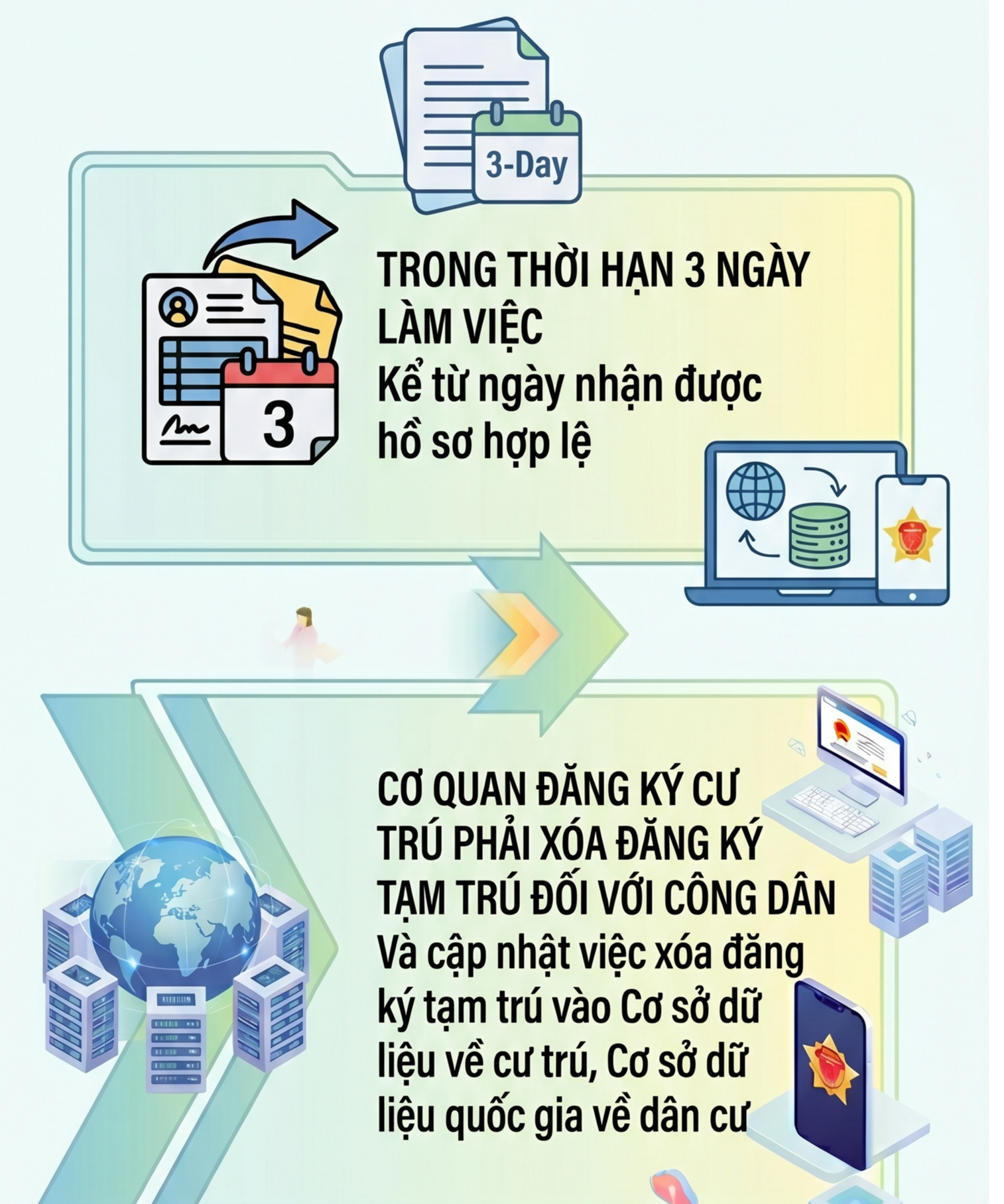 Quy định mới nhất về x&oacute;a đăng k&yacute; thường tr&uacute; , tạm tr&uacute; năm 2026 - Ảnh 4.