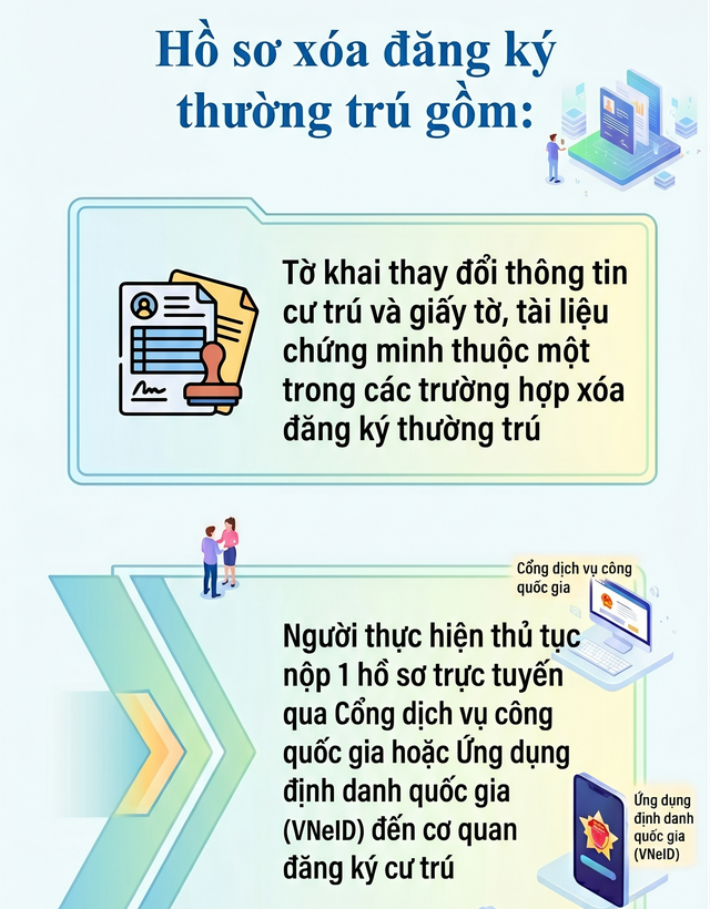 Quy định mới nhất về x&oacute;a đăng k&yacute; thường tr&uacute; , tạm tr&uacute; năm 2026 - Ảnh 3.