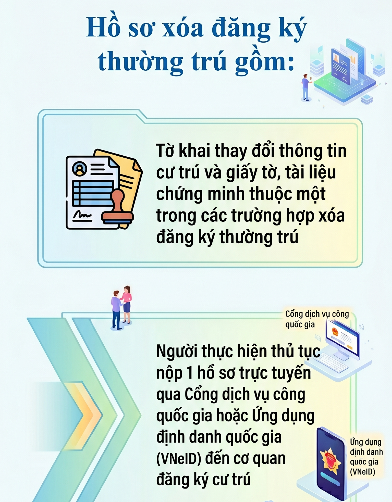 Quy định mới nhất về x&oacute;a đăng k&yacute; thường tr&uacute; , tạm tr&uacute; năm 2026 - Ảnh 2.