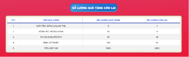 ZinZin chơi lớn tung 5.000 qu&agrave; xịn: Tr&agrave;o lưu qu&eacute;t m&atilde; săn deal đang khiến mọi người đứng ngồi kh&ocirc;ng y&ecirc;n - Ảnh 3.