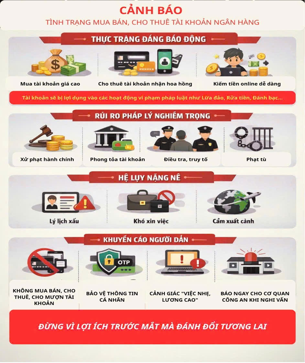 Cảnh b&aacute;o Lỗ hổng t&agrave;i khoản ng&acirc;n h&agrave;ng: Nguy cơ phạt 200 triệu đồng cho người d&acirc;n - Ảnh 1.
