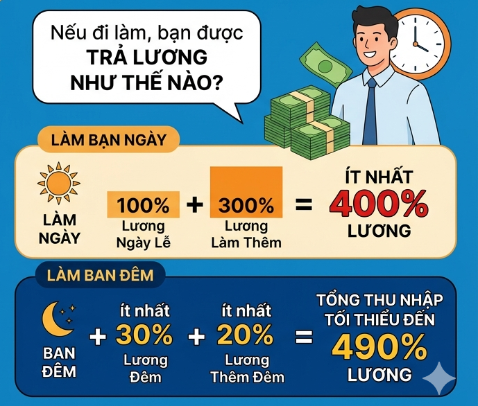C&ocirc;ng ty &eacute;p buộc lao động l&agrave;m việc Giỗ Tổ H&ugrave;ng Vương c&oacute; thể bị phạt bao nhi&ecirc;u? - Ảnh 1.
