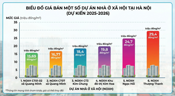 H&agrave; Nội mở b&aacute;n căn hộ dưới 1 tỷ đồng năm 2026 - Ảnh 2.