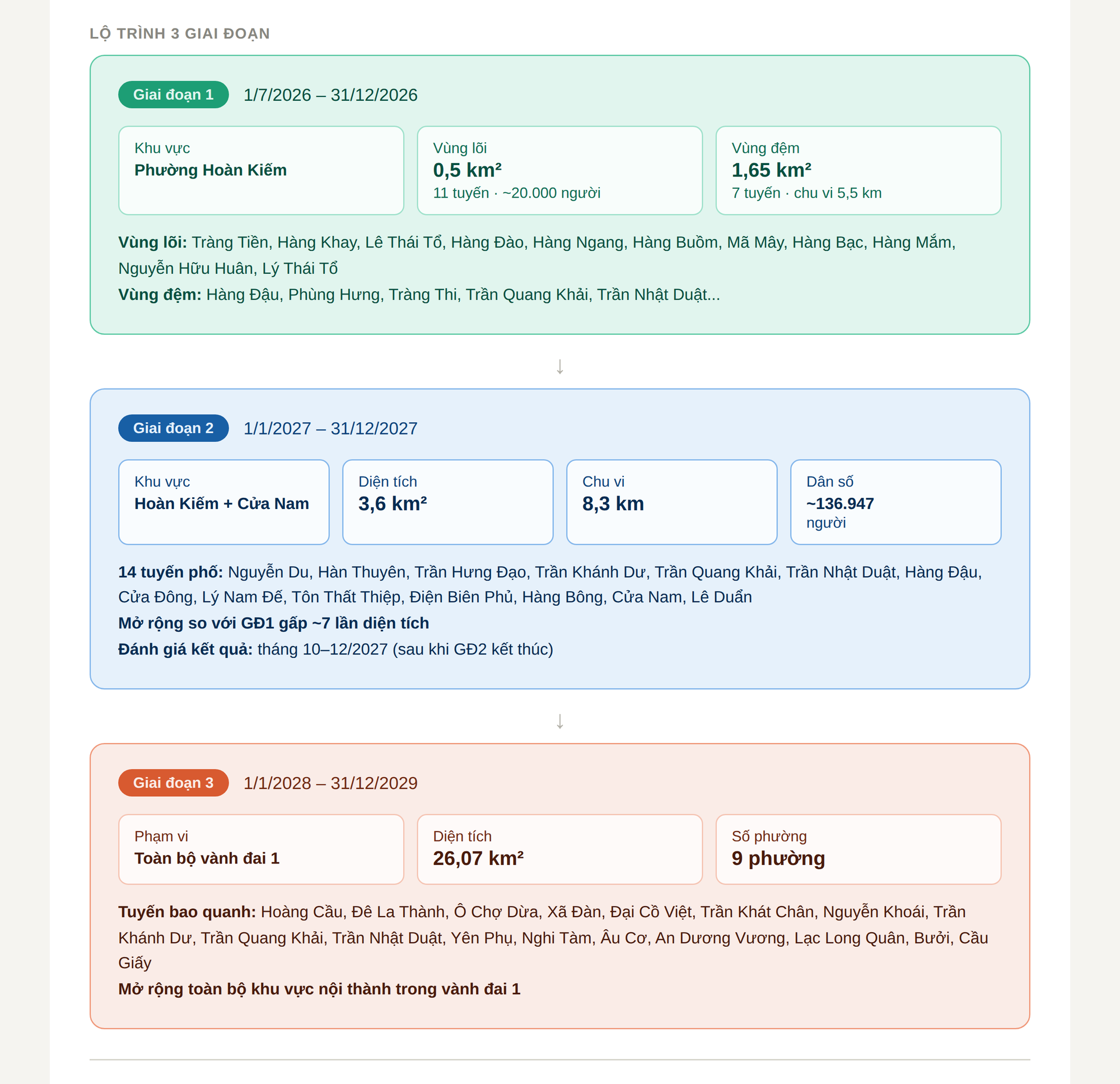 Infographic 11 tuyến phố H&agrave; Nội dự kiến cấm xe m&aacute;y xăng từ 1 / 7 năm 2026 - Ảnh 2.
