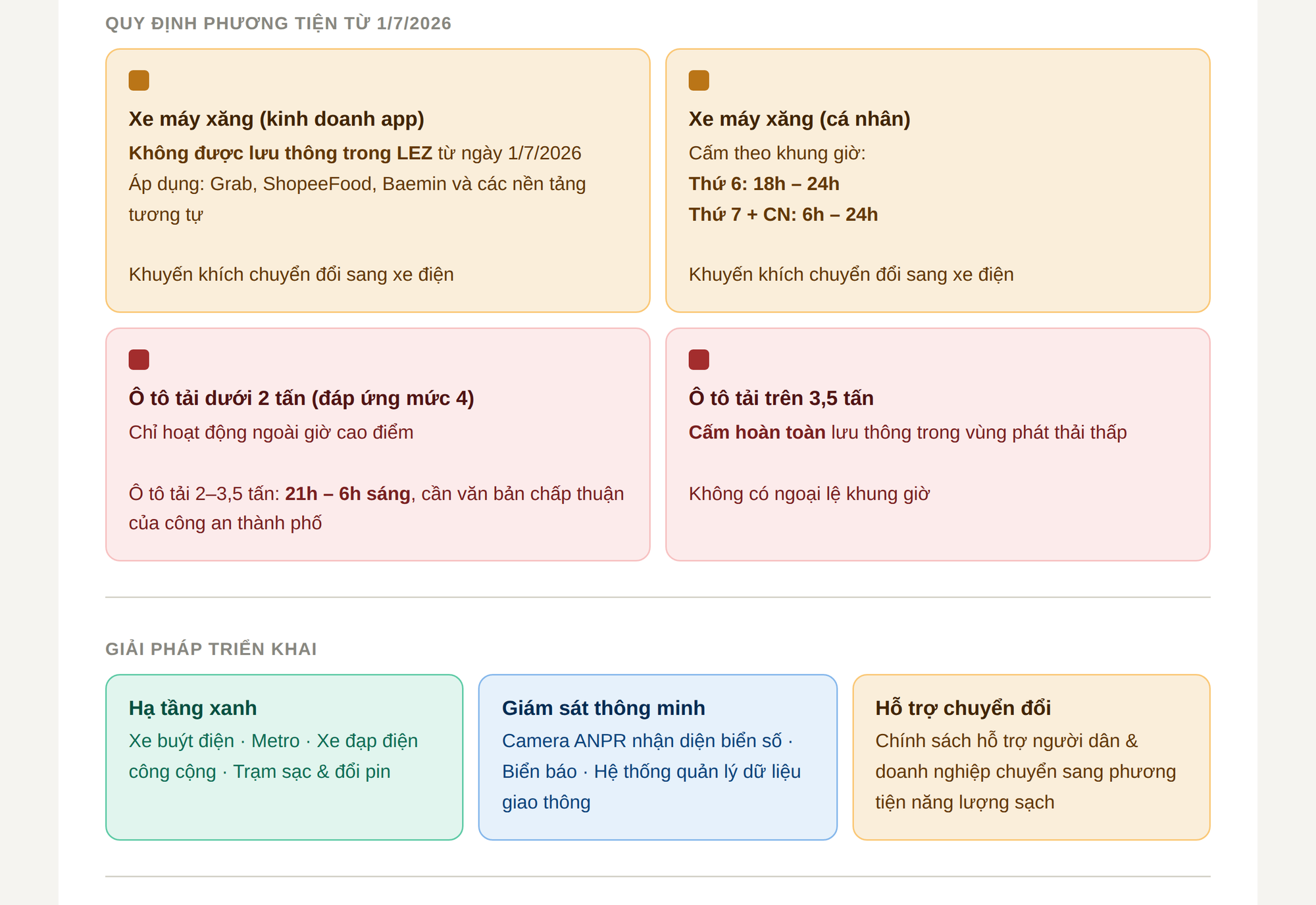 Infographic 11 tuyến phố H&agrave; Nội dự kiến cấm xe m&aacute;y xăng từ 1 / 7 năm 2026 - Ảnh 3.