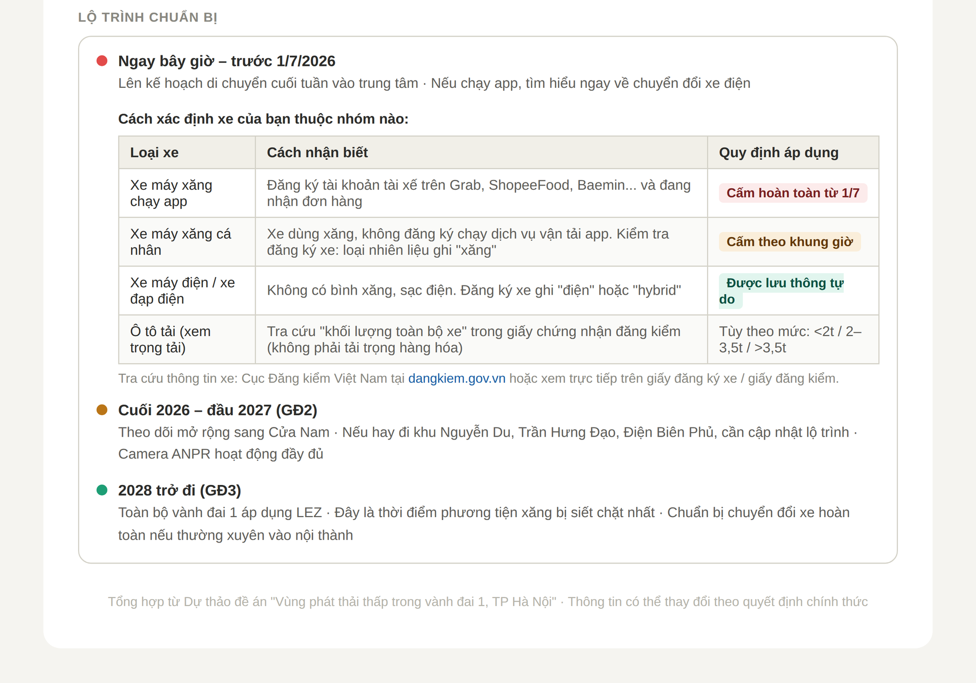 Infographic 11 tuyến phố H&agrave; Nội dự kiến cấm xe m&aacute;y xăng từ 1 / 7 năm 2026 - Ảnh 5.