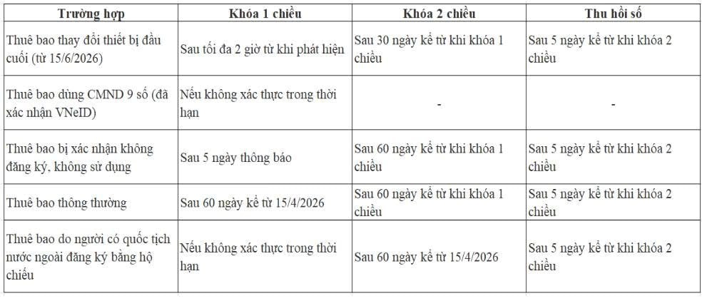 H&agrave;ng loạt SIM Viettel sắp bị kh&oacute;a , kiểm tra th&ocirc;ng tin ngay để tr&aacute;nh gi&aacute;n đoạn dịch vụ - Ảnh 3.