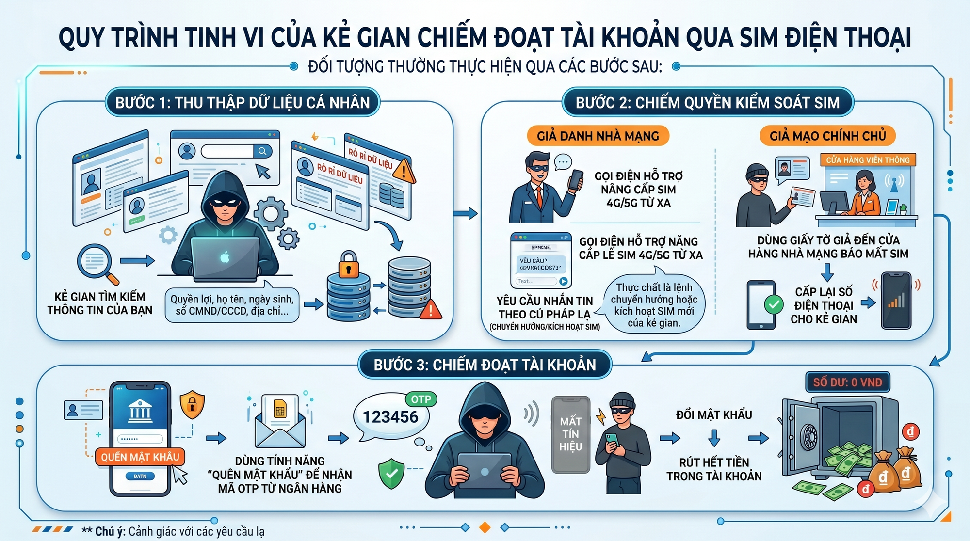 Tất cả người d&acirc;n ch&uacute; &yacute;: Dấu hiệu tấn c&ocirc;ng SIM v&agrave; c&aacute;ch ph&ograve;ng tr&aacute;nh hiệu quả - Ảnh 1.
