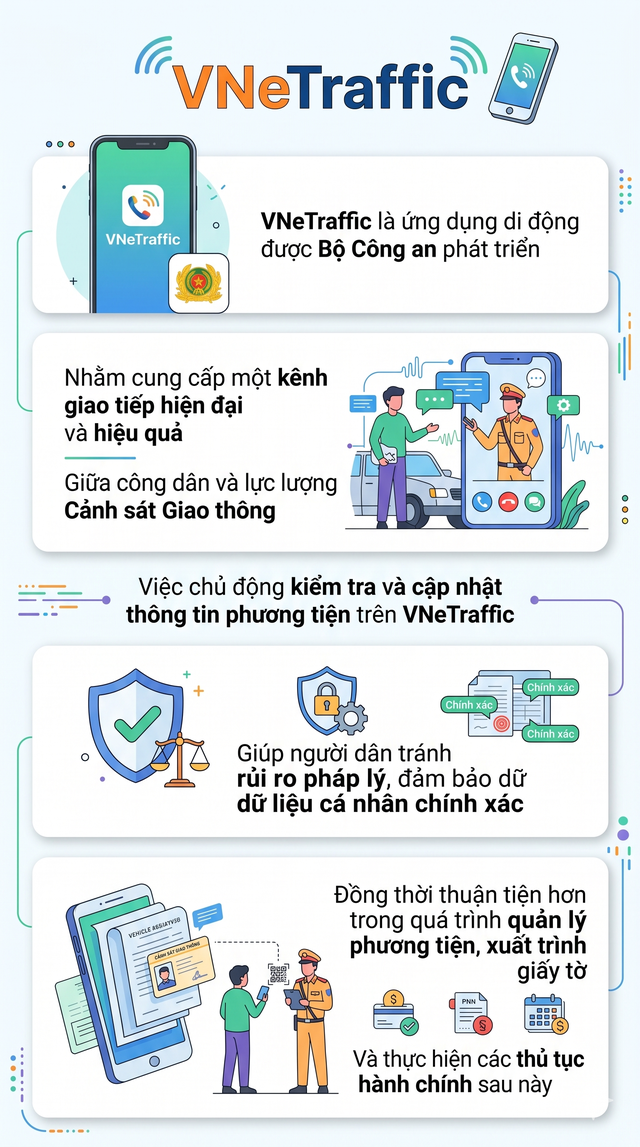 Tất cả người d&acirc;n c&oacute; &ocirc; t&ocirc; cần l&agrave;m g&igrave; để tr&aacute;nh phạt nguội năm 2026 - Ảnh 4.