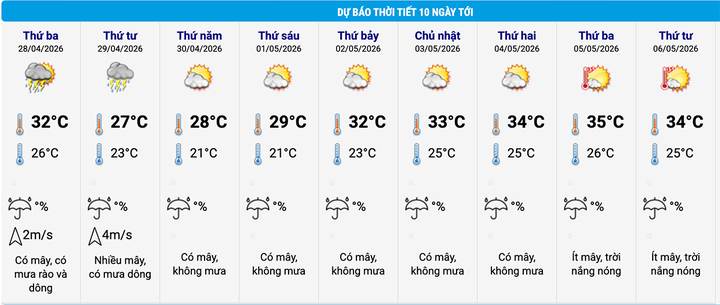 Miền Bắc đ&oacute;n kh&ocirc;ng kh&iacute; lạnh v&agrave; mưa d&ocirc;ng trước kỳ nghỉ lễ 30 / 4 - 1 / 5 - Ảnh 2.
