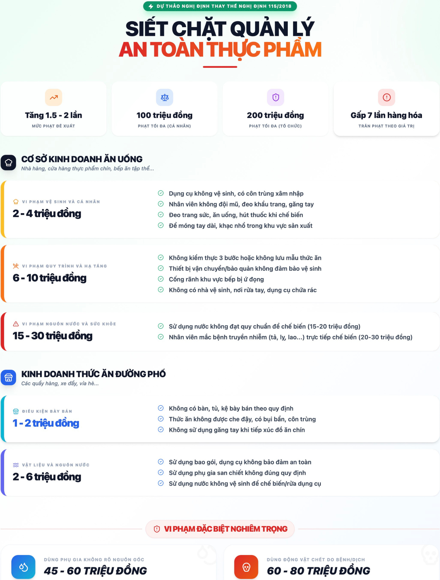 Chủ qu&aacute;n để m&oacute;ng tay d&agrave;i kh&ocirc;ng đeo găng tay c&oacute; thể bị phạt 4 triệu - Ảnh 1.