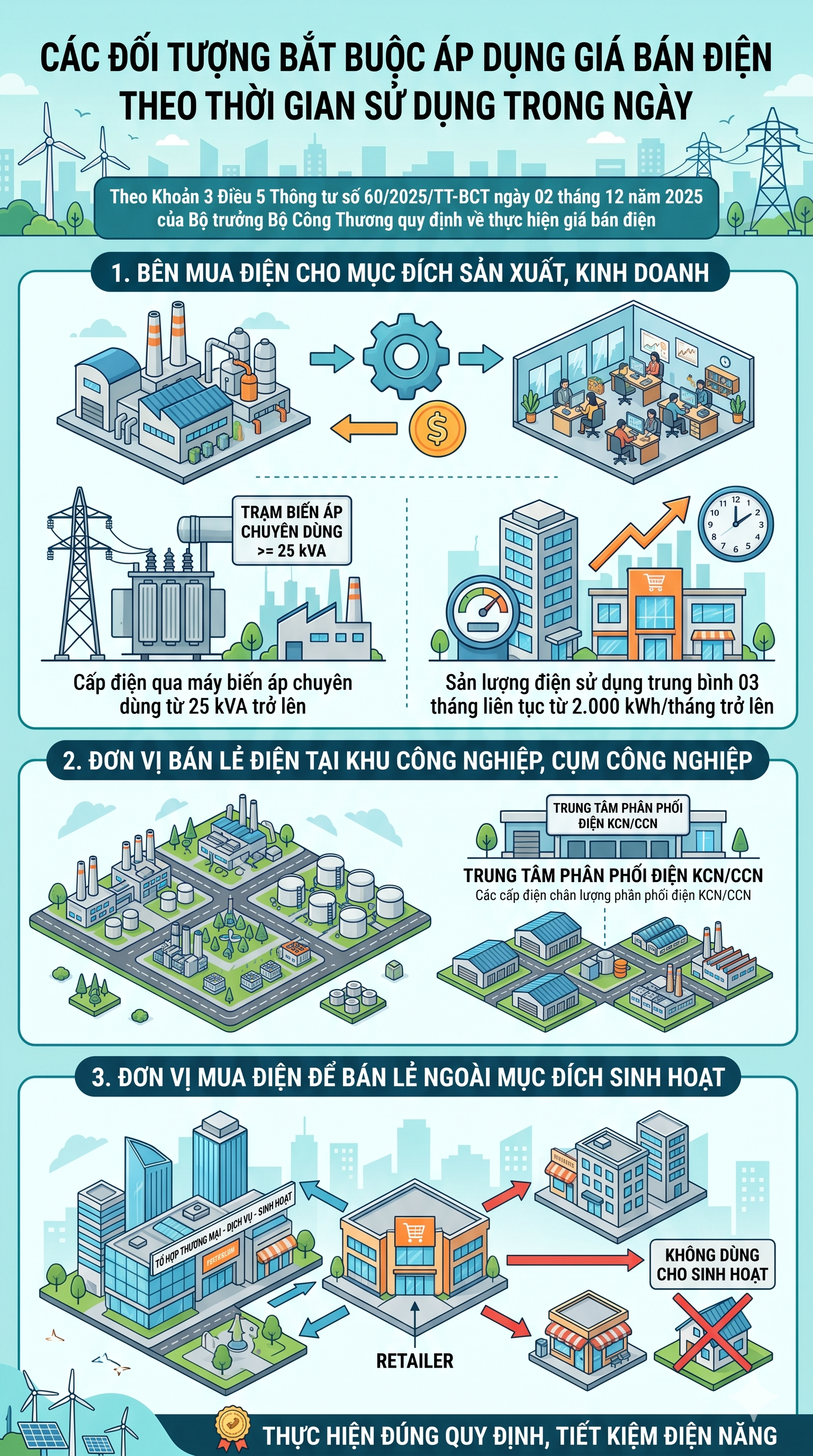 Quy định gi&aacute; điện mới từ Cục Điện lực sẽ c&oacute; hiệu lực v&agrave;o năm 2026 - Ảnh 2.