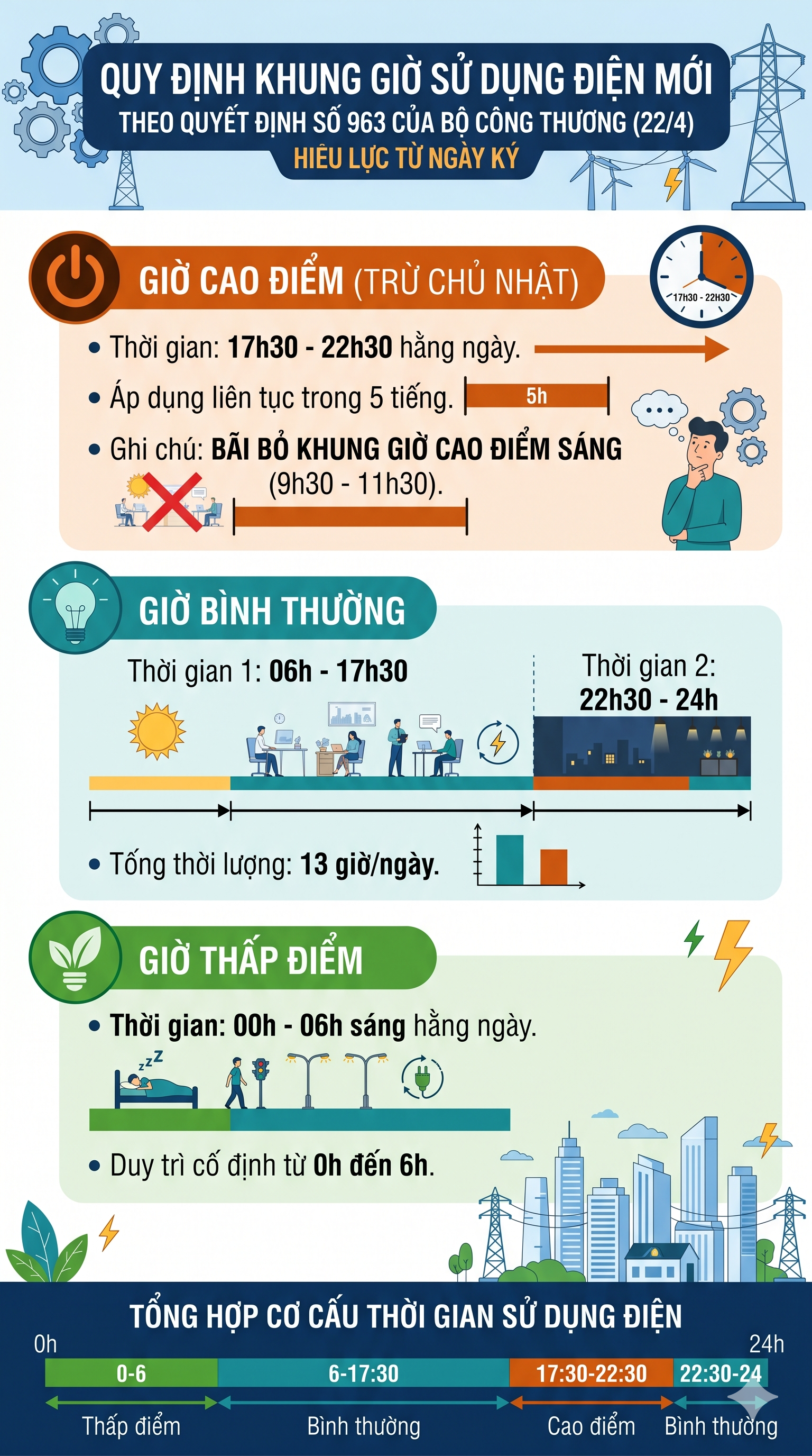 Quy định gi&aacute; điện mới từ Cục Điện lực sẽ c&oacute; hiệu lực v&agrave;o năm 2026 - Ảnh 1.