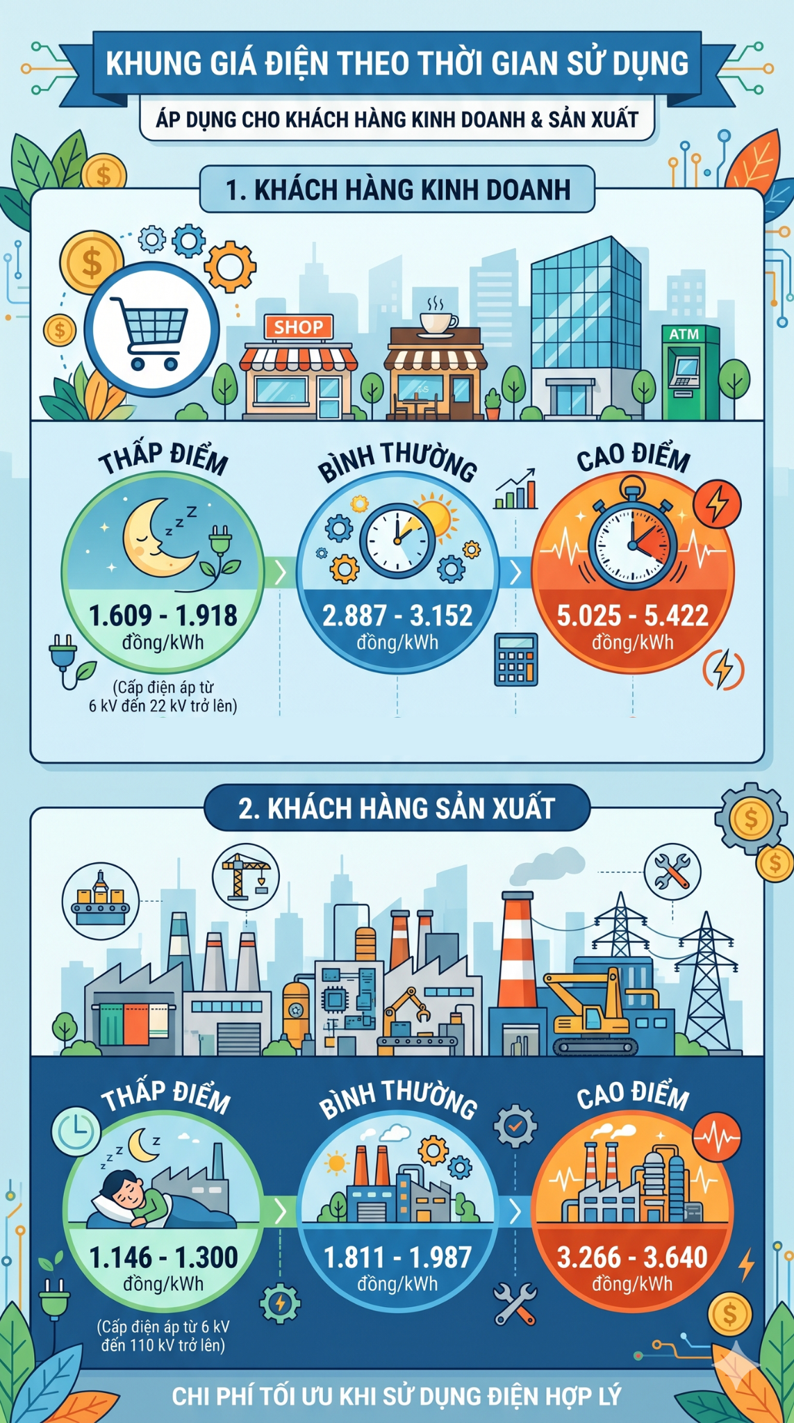 Quy định gi&aacute; điện mới từ Cục Điện lực sẽ c&oacute; hiệu lực v&agrave;o năm 2026 - Ảnh 3.