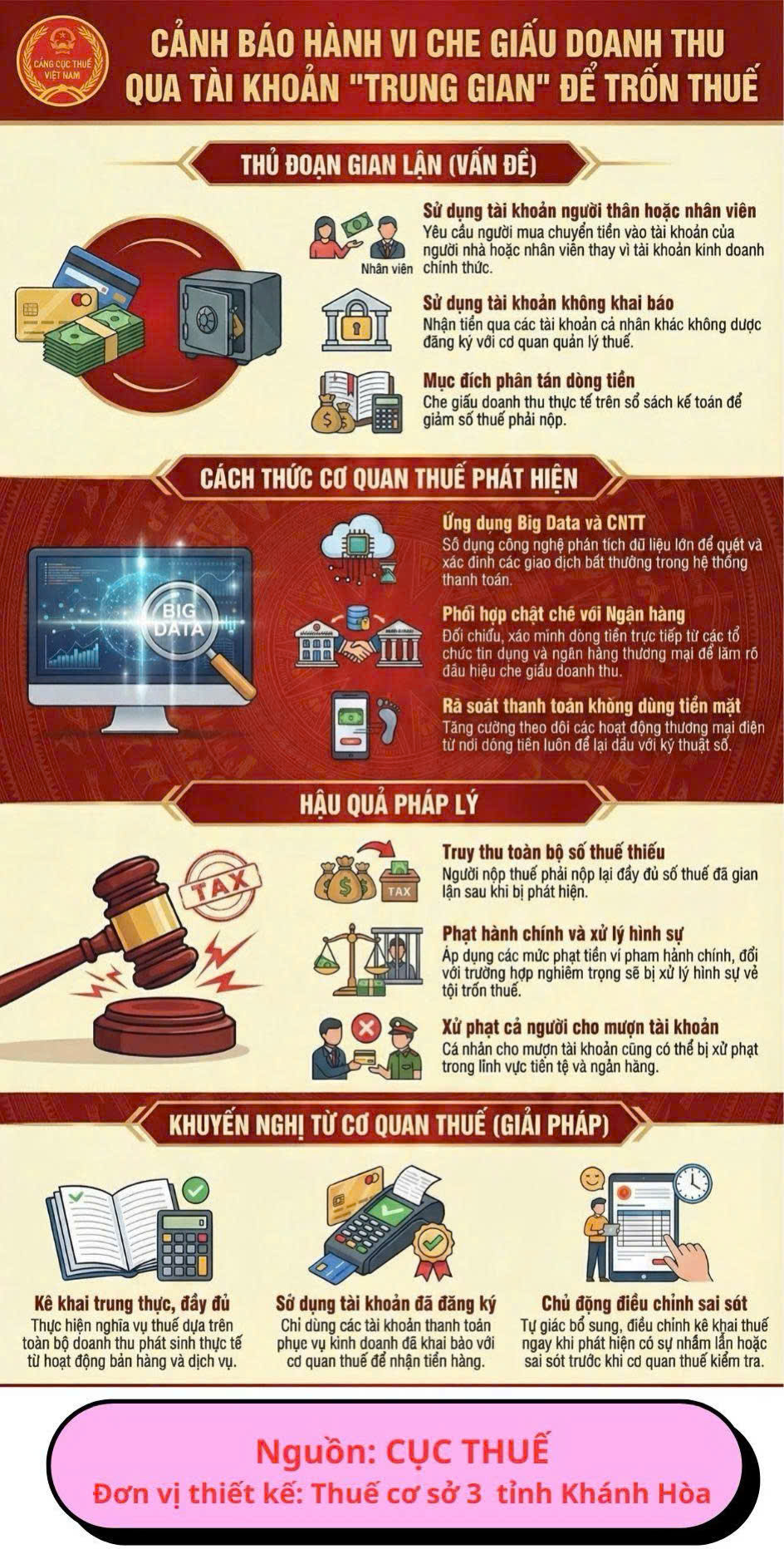 Cơ quan thuế cảnh b&aacute;o h&agrave;nh vi che giấu doanh thu để trốn thuế năm 2026 - Ảnh 2.