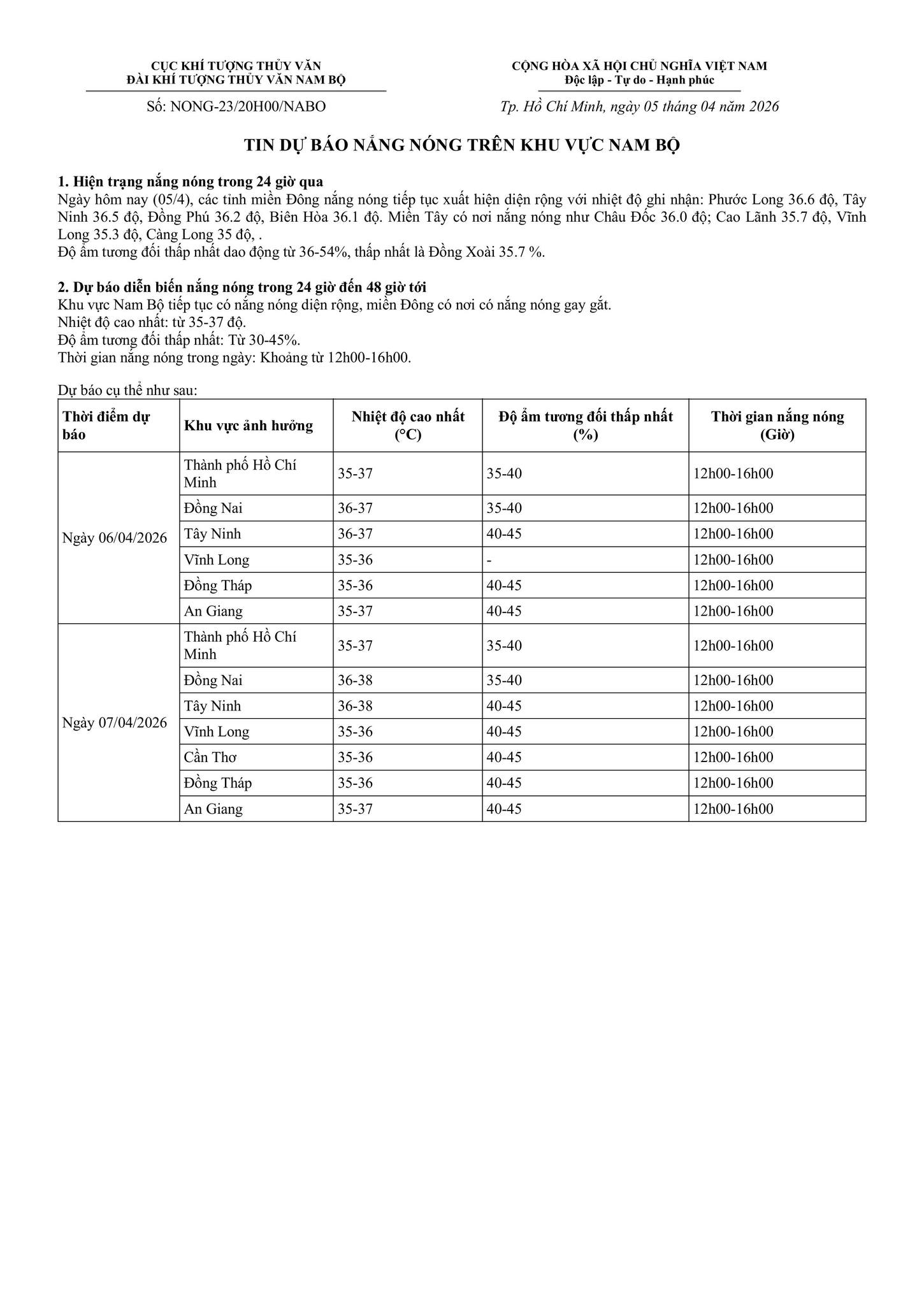 Cảnh b&aacute;o đặc biệt về t&igrave;nh h&igrave;nh thời tiết nhiều ng&agrave;y tới: Nắng n&oacute;ng đỉnh điểm đạt bao nhi&ecirc;u độ? - Ảnh 1.