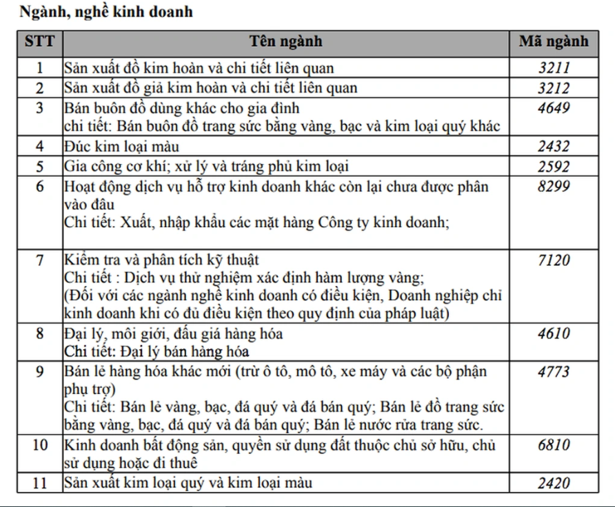 Khởi tố &ocirc;ng Vũ Minh Ch&acirc;u: Vụ vi phạm kế to&aacute;n tại Bảo T&iacute;n Minh Ch&acirc;u - Ảnh 2.