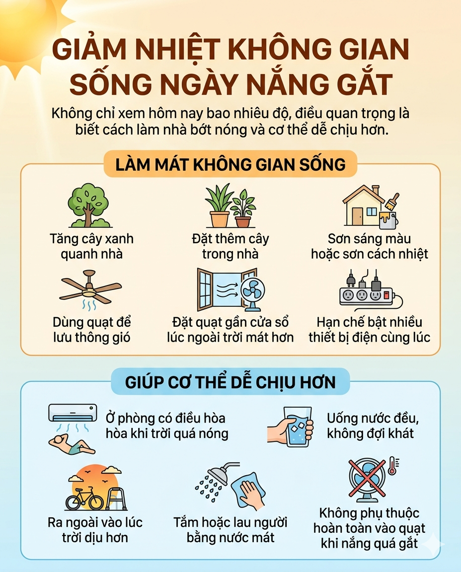 Cảnh b&aacute;o đặc biệt về t&igrave;nh h&igrave;nh thời tiết nhiều ng&agrave;y tới: Nắng n&oacute;ng đỉnh điểm đạt bao nhi&ecirc;u độ? - Ảnh 4.