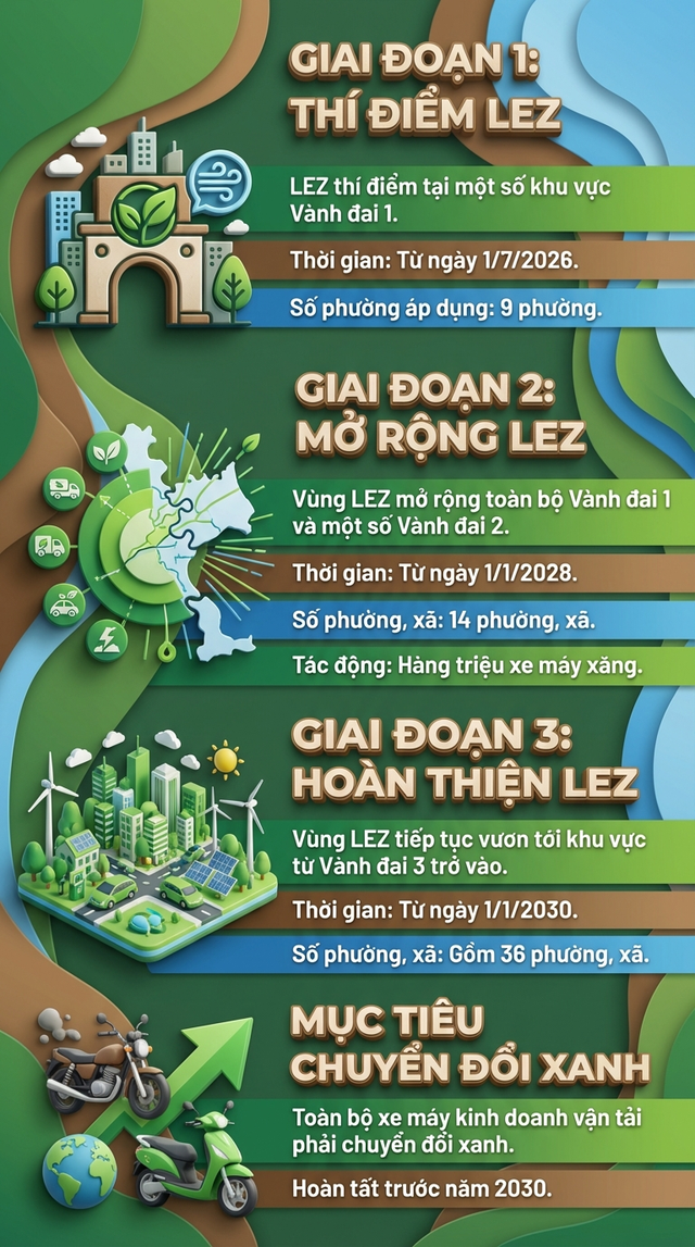 Bắt đầu từ 1/7, Hà Nội thí điểm hạn chế xe máy xăng tại Vành đai 1: Đây là 9 phường đầu tiên áp dụng - Ảnh 1.