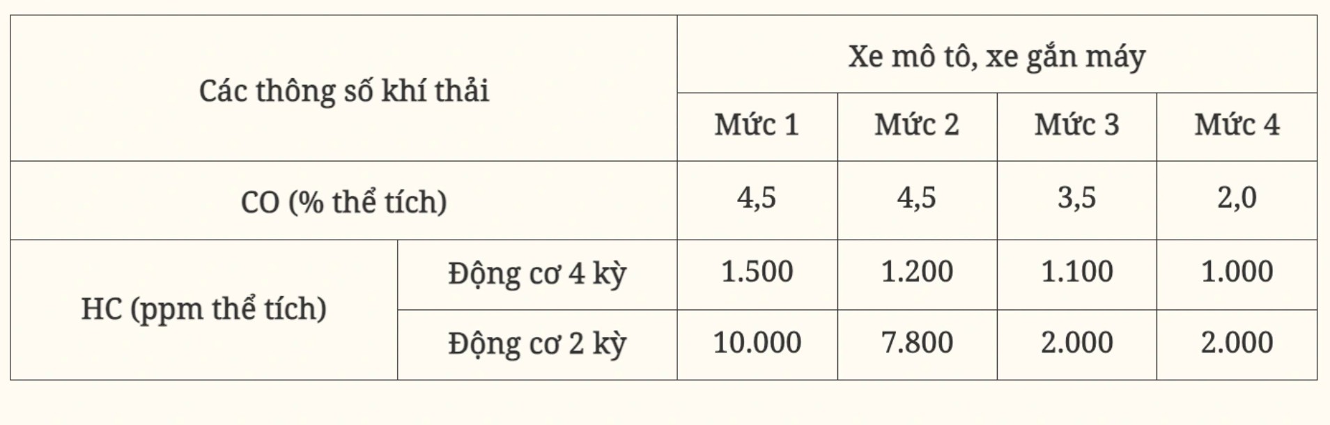 Kiểm định khí thải xe máy tại Hà Nội , TP . HCM từ 1 / 7 / 2027: Hướng dẫn chi tiết - Ảnh 2. Kiểm định khí thải xe máy tại Hà Nội , TP . HCM từ 1 / 7 / 2027: Hướng dẫn chi tiết - Ảnh 2.