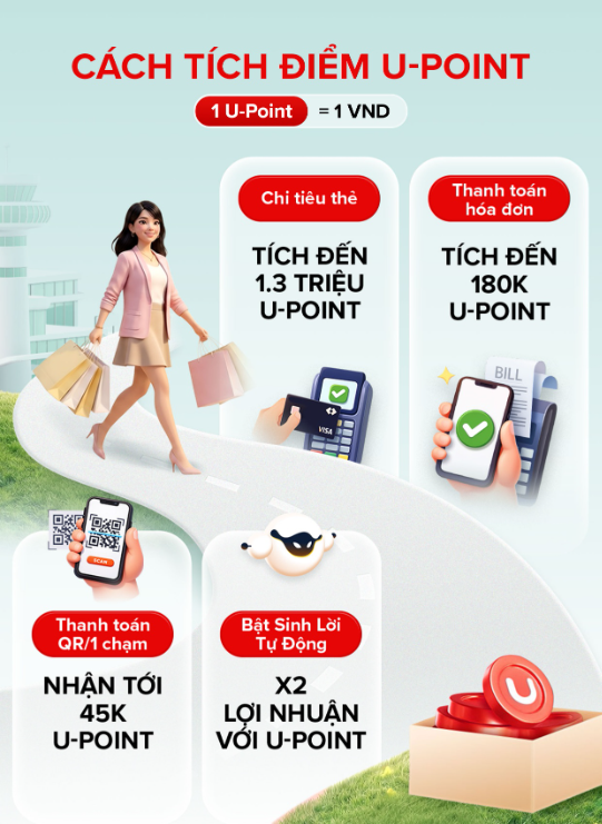 Giới trẻ đang chi ti&ecirc;u thế n&agrave;o để sống đ&aacute;ng gi&aacute; hơn? - Ảnh 3.