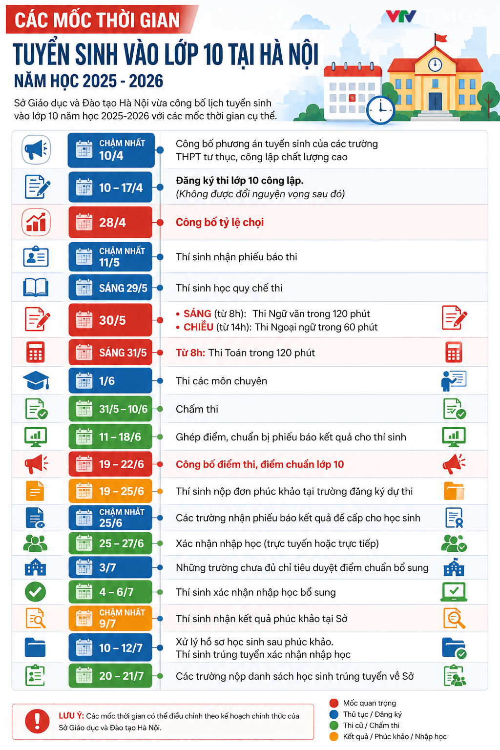INFOGRAPHIC: C&aacute;c mốc thời gian tuyển sinh v&agrave;o lớp 10 tại H&agrave; Nội năm học 2025-2026  - Ảnh 1.