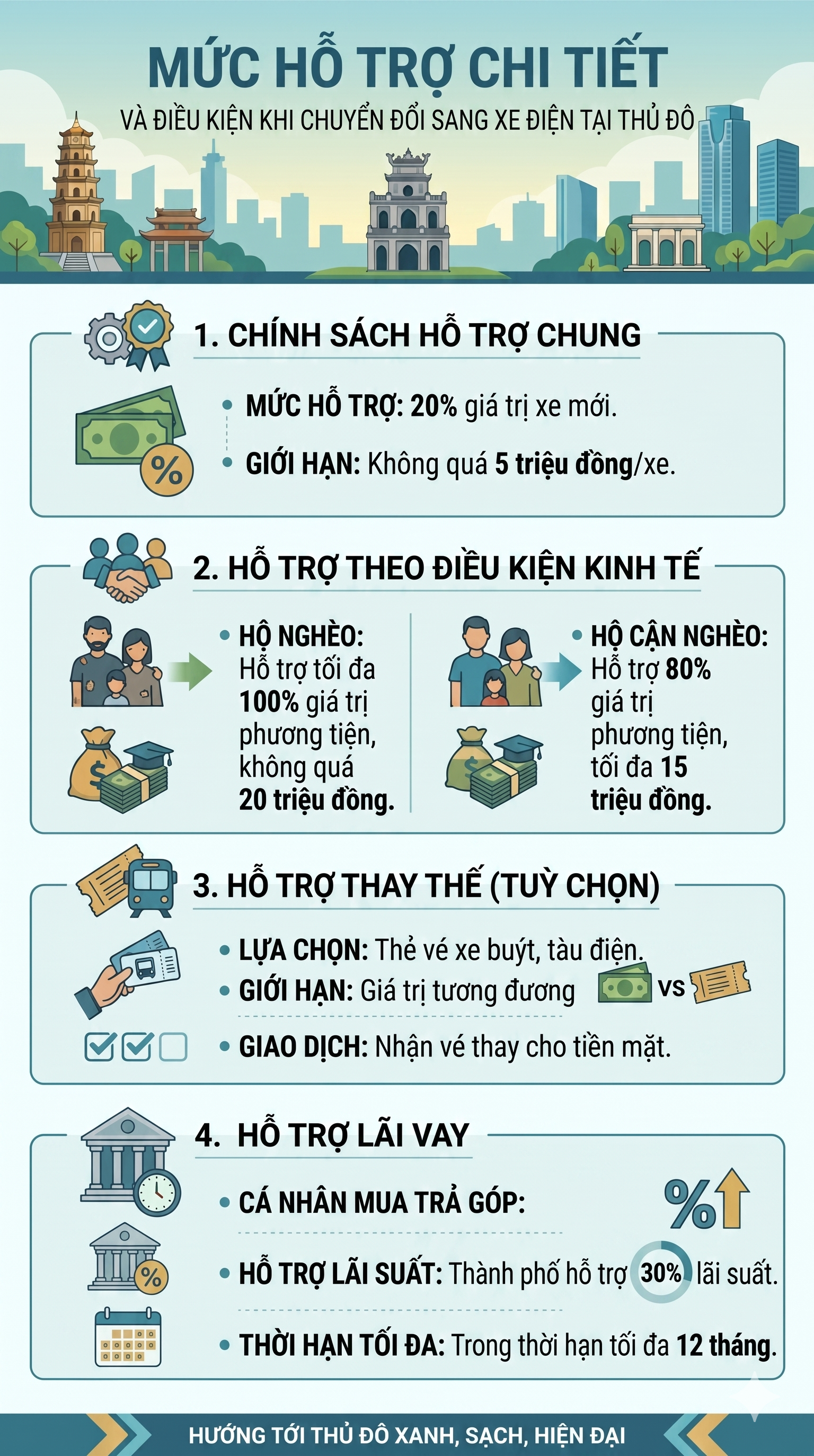 Tin mới nhất cho tất cả người d&acirc;n sở hữu xe xăng ở H&agrave; Nội - Ảnh 5.