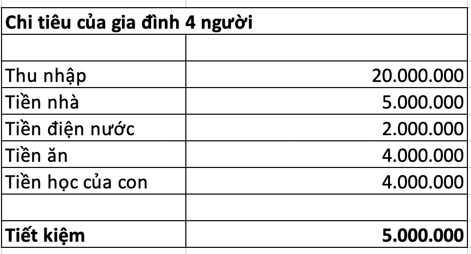 Nhà 4 người thu nhập 20 triệu, người vợ đổi cách chi tiêu, săn sale mỗi tháng để tiết kiệm được gần 5 triệu/tháng - Ảnh 1.