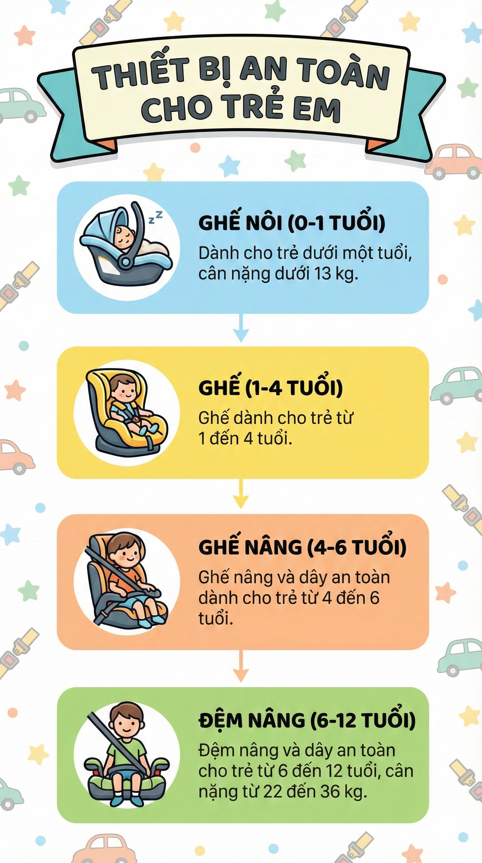 Quy định mới về an to&agrave;n cho trẻ em khi đi &ocirc; t&ocirc; Từ 1 / 7 / 2026 - Ảnh 2.