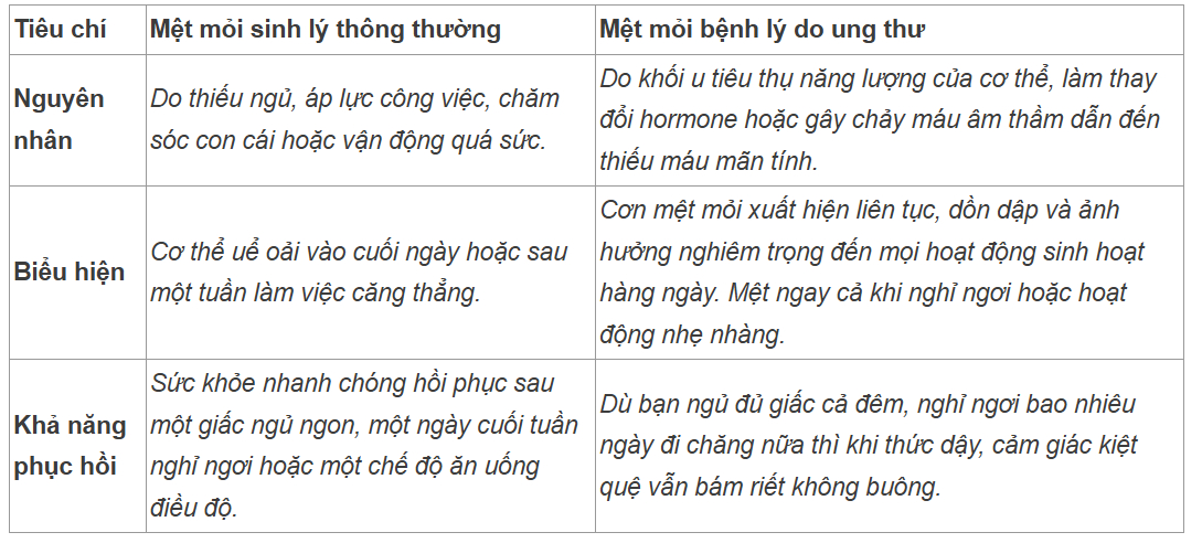 B&agrave; mẹ 2 con 38 tuổi bật kh&oacute;c khi ph&aacute;t hiện ung thư giai đoạn 3: 
