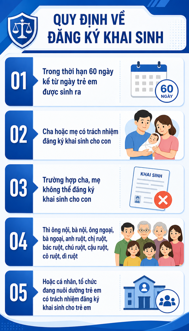 Quy định mới về đăng k&yacute; khai sinh cho mẹ v&agrave; b&eacute; c&oacute; hiệu lực từ th&aacute;ng 3 / 2027 - Ảnh 2.